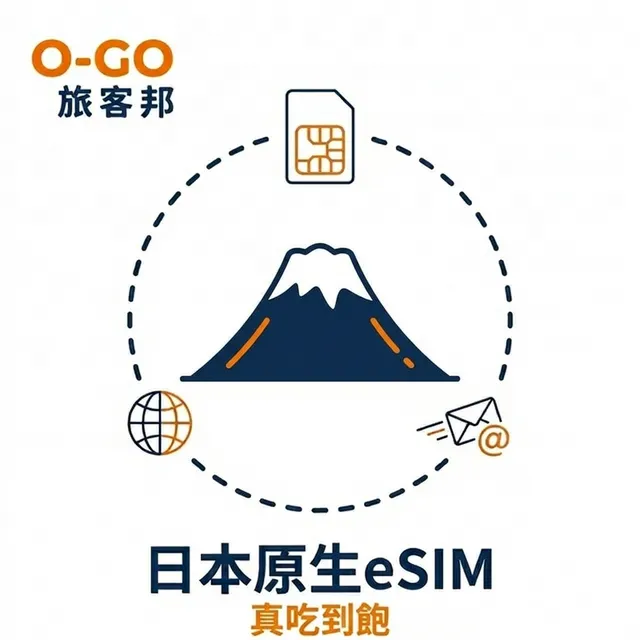 日本原生eSIM